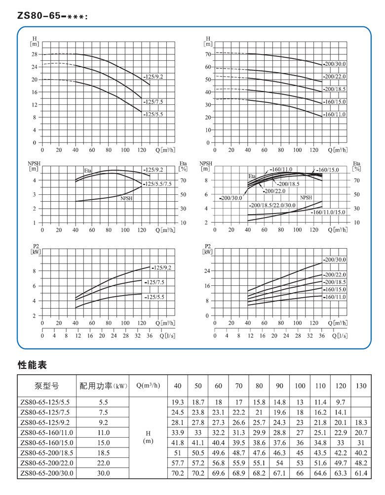 ZS80-65系列