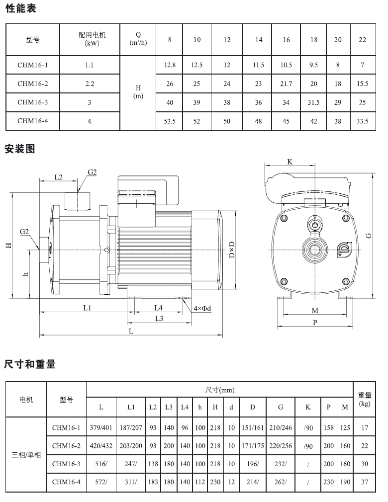 CHM16系列