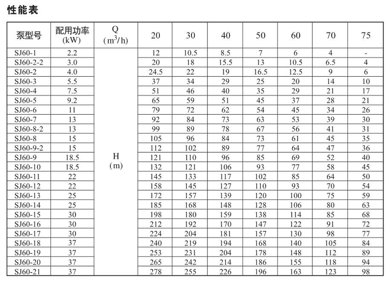 SJ60系列