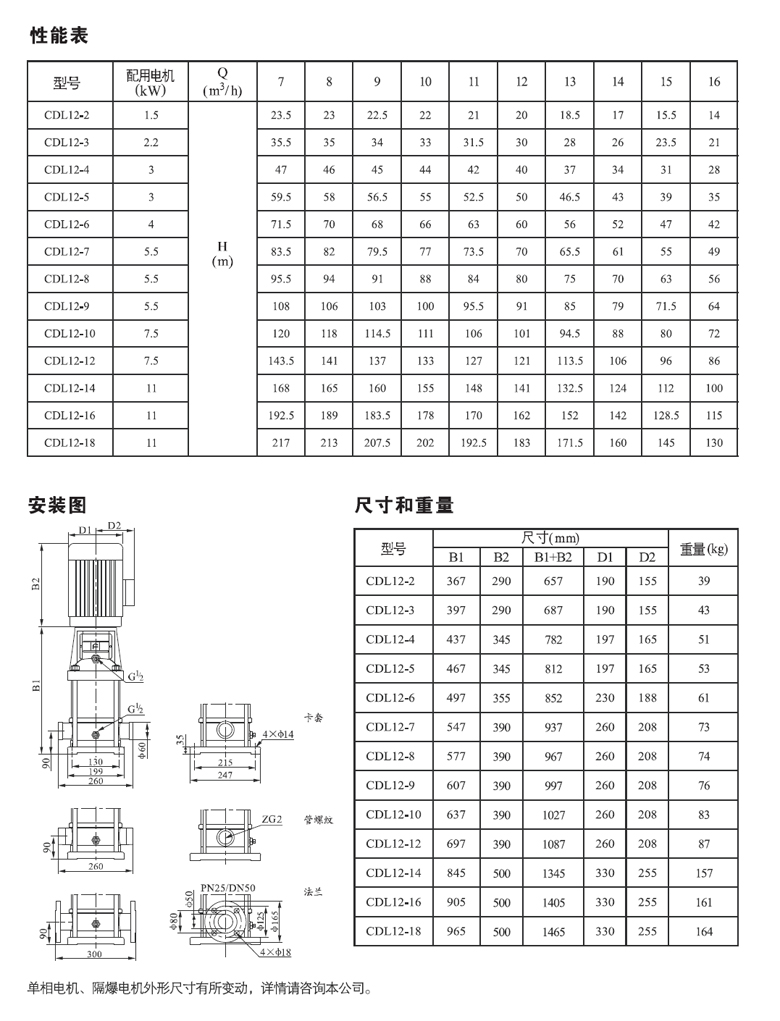 CDL(F)12系列