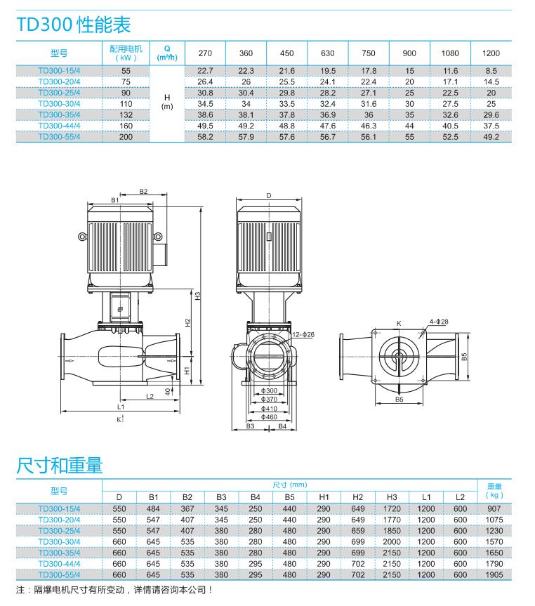 TD300系列