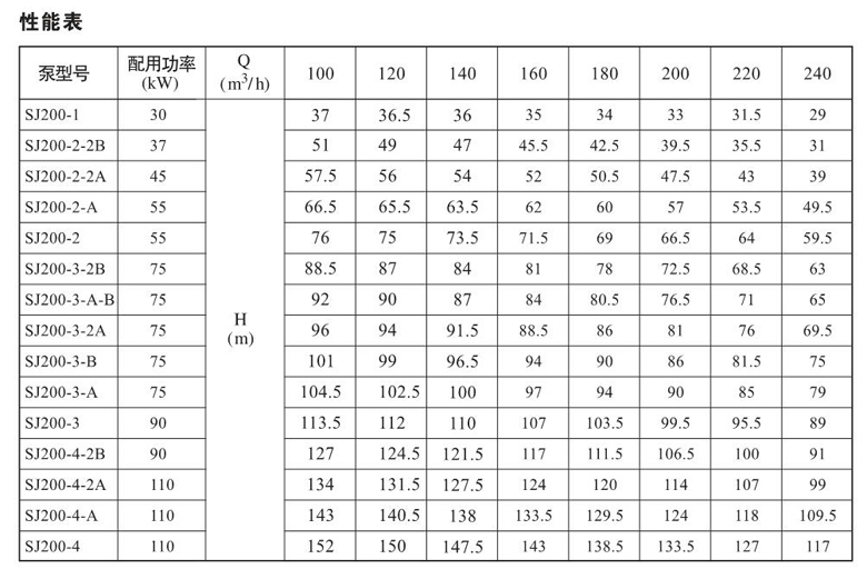 SJ200系列