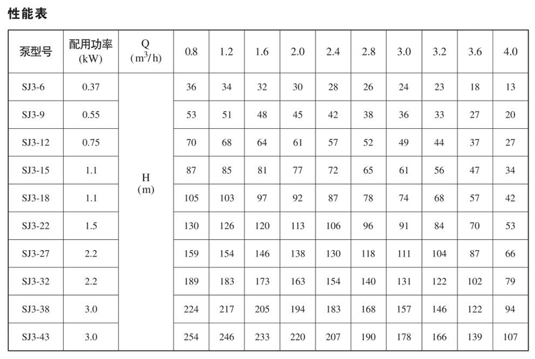 SJ3系列