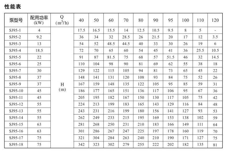 SJ95系列