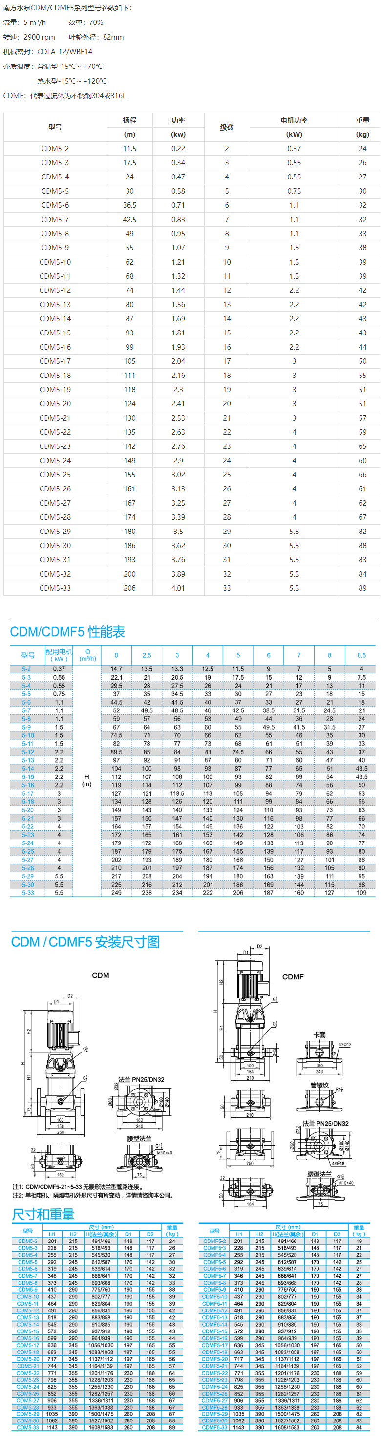 CDM(F)5系列