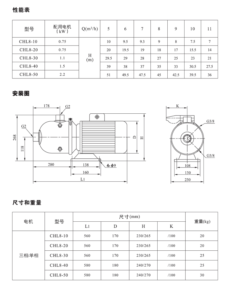 CHL8系列