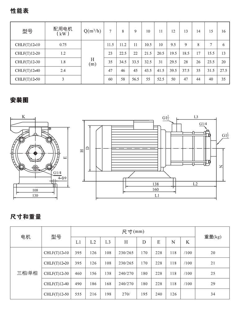 CHLF12系列