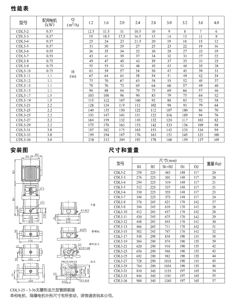 CDL(F)3系列