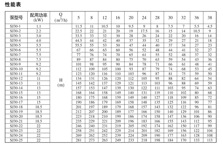 SJ30系列