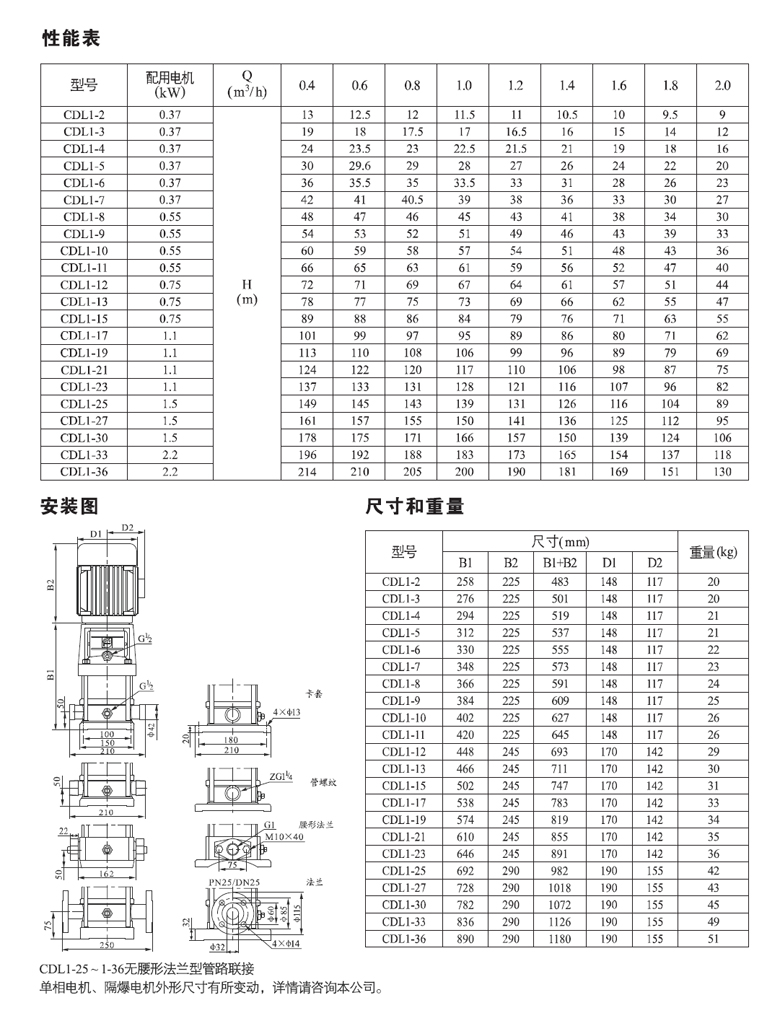 CDL(F)1系列