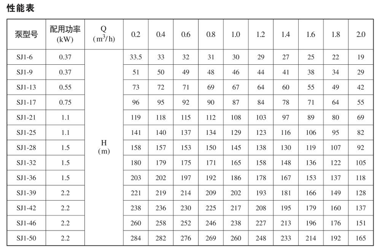 SJ1系列