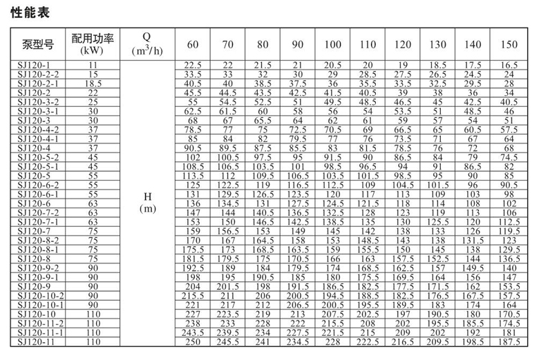 SJ120系列