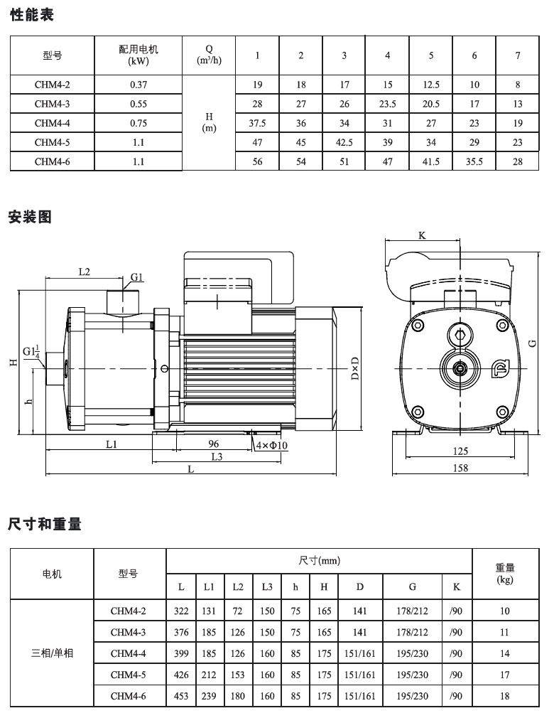 CHM4系列