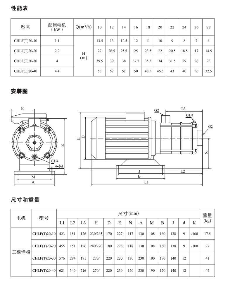 CHLF20系列